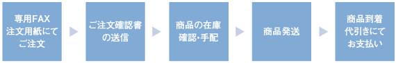 ご注文からお届けまでの流れ